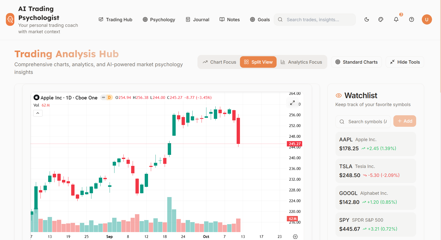 TradePsych Dashboard - AI Trading Psychology Platform